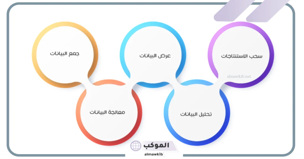 أهمية تحليل البيانات 