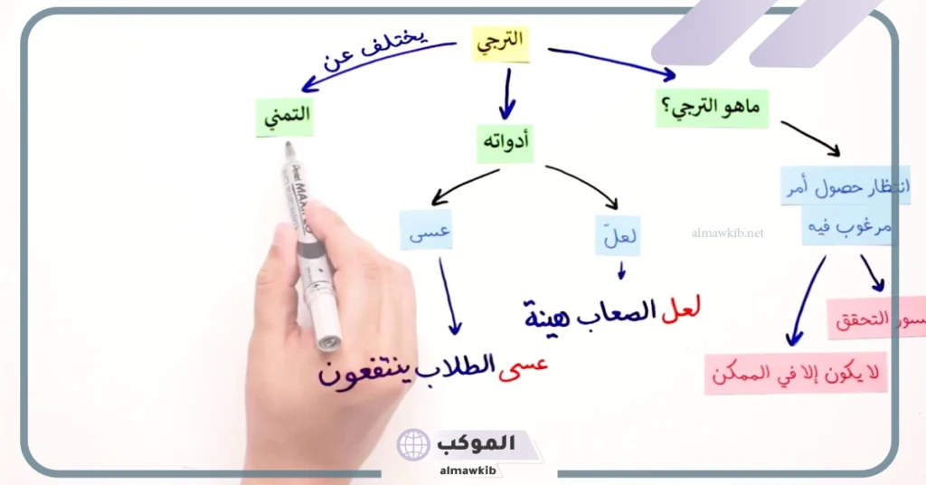 ادوات الترجي هي: الفرق بين الترجي والتمني 5 أدوات التمني