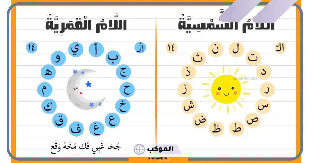 الفرق بين ال قمرية ال شمسية.. الحروف الشمسية والقمرية في بيت شعر 5 طريقة حفظ حروف اللام الشمسية والقمرية