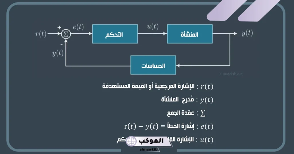 مثال على نظام التحكم المغلق.. الفرق بين نظام التحكم المفتوح والمغلق 6 الفرق بين نظام التحكم المفتوح والمغلق