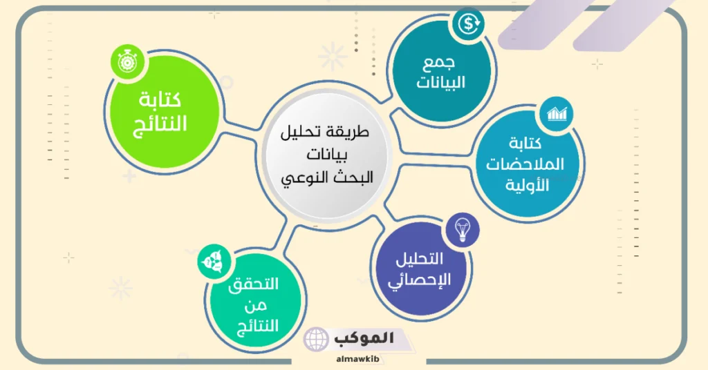 أساليب تحليل البيانات 