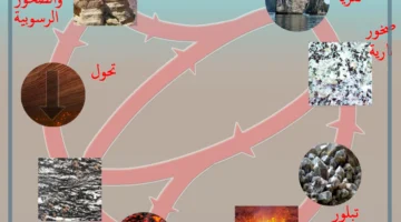 تكوين الصخر الرسوبي