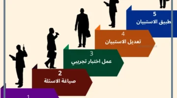 ما هو الاستبيان في البحث العلمي؟ 1