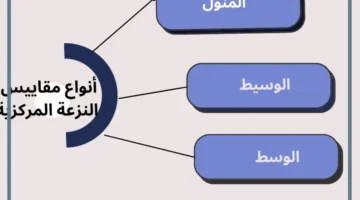 ما هي أهمية مقاييس النزعة المركزية