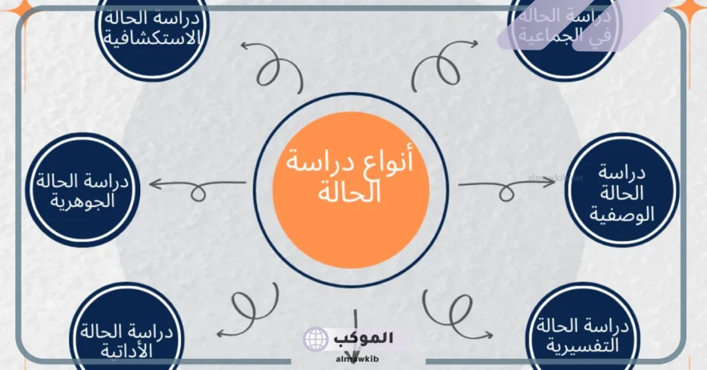 كيفية دراسة حالة بالخطوات والمميزات.. دراسة الحالة جاهزة Pdf، doc 6 دراسة حالة PDF