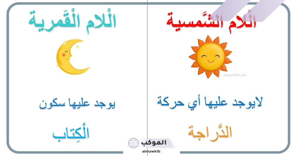 كلمات الحروف الشمسية والقمرية.. الفرق بين اللام الشمسية والقمرية 5 طريقة حفظ حروف اللام الشمسية والقمرية
