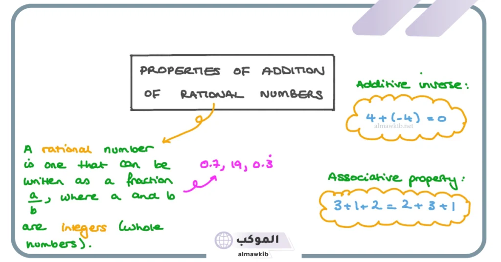 العدد -١٤ هو كلي غير نسبي صحيح ونسبي.. أمثلة على الأعداد النسبية 6 أمثلة على الأعداد النسبية