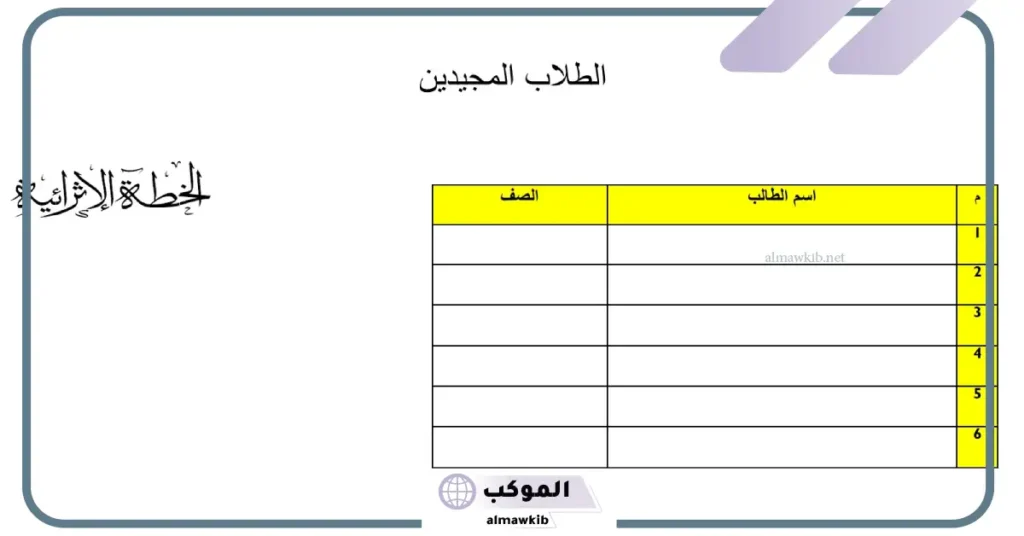 خطة اثرائية للموهوبين جاهزة للاستخدام.. طريقة إنشاء خطة إثرائية 5 خطة إثرائية وورد