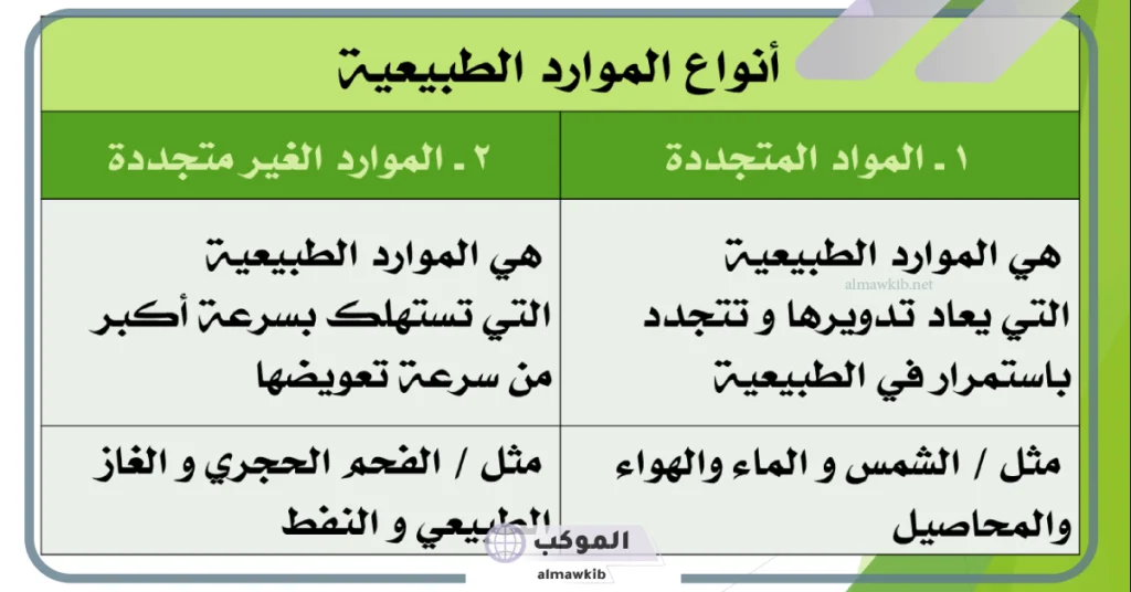 انواع الموارد الطبيعية والبشرية والرئيسية والاقتصادية 6 أنواع الموارد في المؤسسة