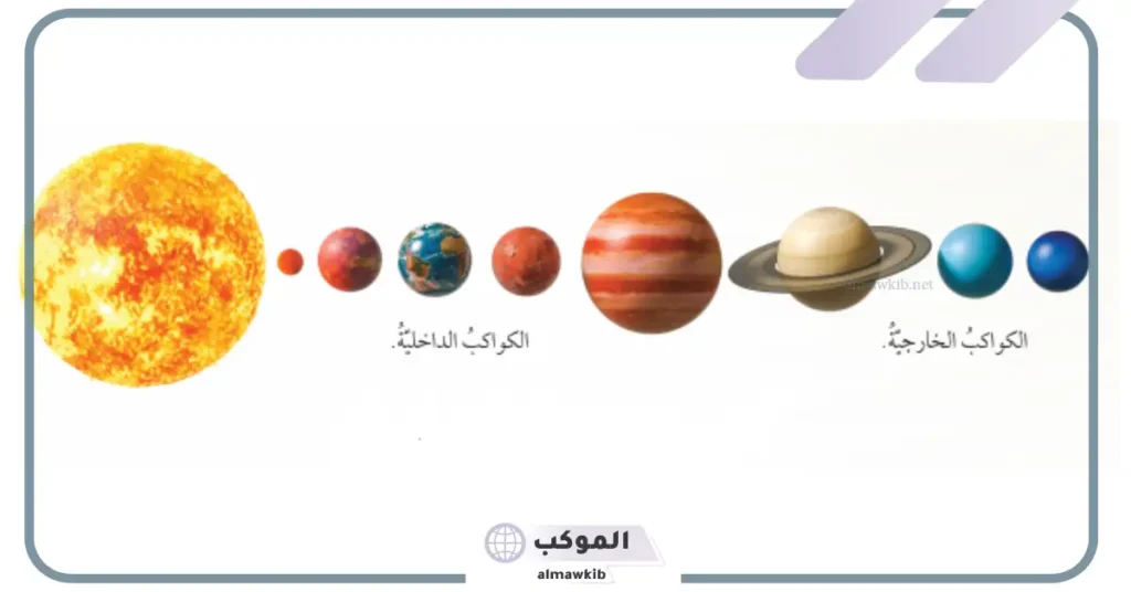 أكبر الكواكب الداخلية