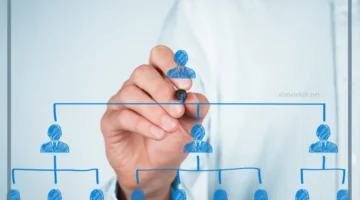 أهمية المدير