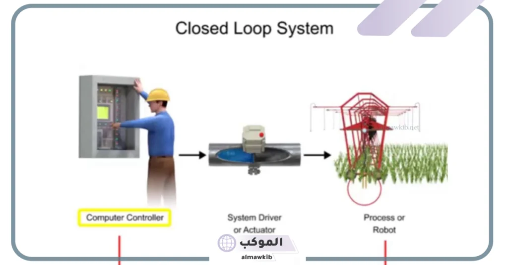 من خصائص نظام التحكم المغلق.. الفرق بين نظام التحكم المفتوح والمغلق 6 نظام التحكم المفتوح