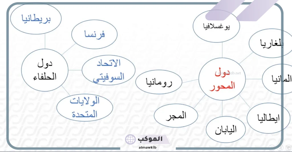 دول الحلفاء المشاركة في الحرب العالمية الثانية هي 6 نهاية الحرب العالمية الثانية