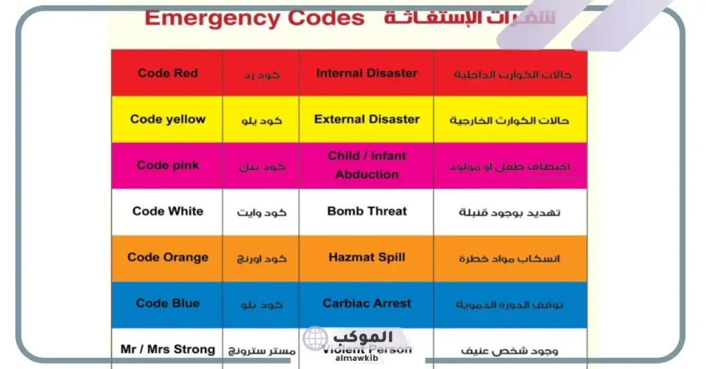 معنى كود رد في المستشفى