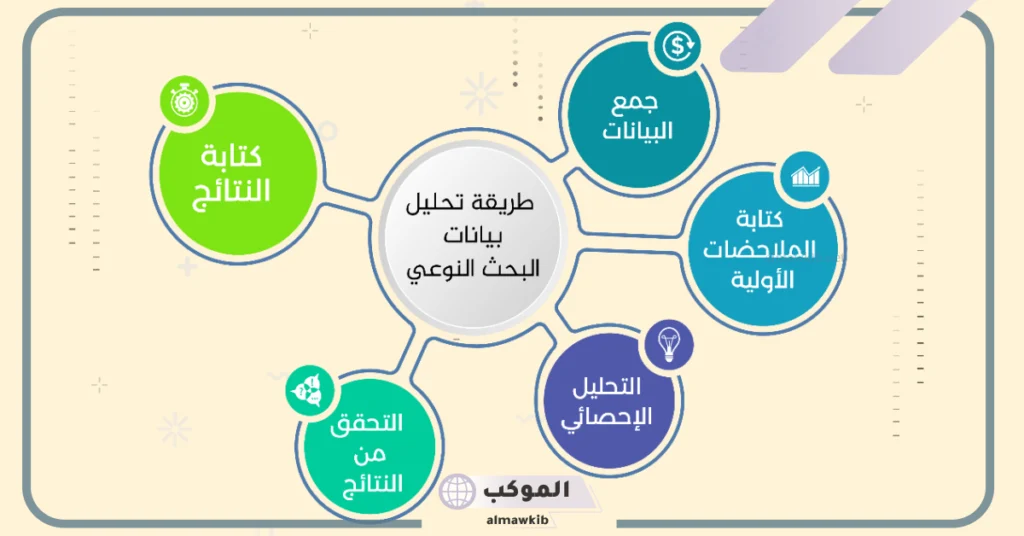 الفرق بين البيانات الكمية والنوعية 