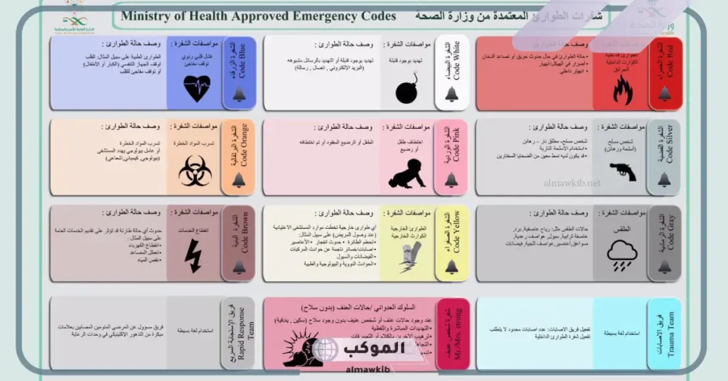 كود براون في المستشفى