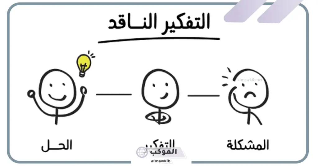 مقدمه عن التفكير الناقد جاهزة للاستخدام.. مهارات التفكير الناقد وأنواعه 5 أهمية التفكير الناقد