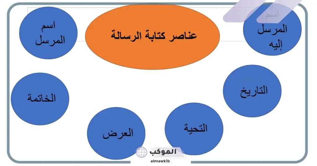 تعريف الرسالة اصطلاحاً