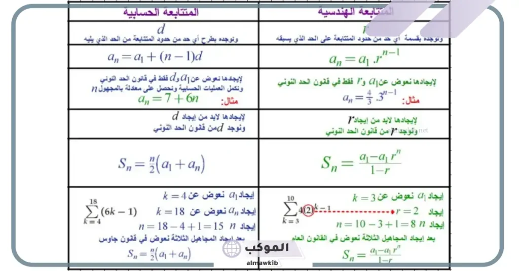 المتتابعات والمتسلسلات تانية ثانوي.. تمارين على المتتابعة الحسابية 5 ما هي المتتابعة