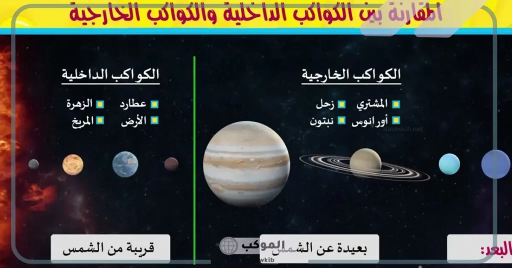 حجم الكواكب الداخلية