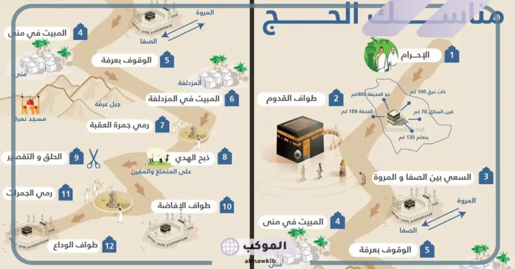 الخرائط الإرشادية بالمشاعر المقدسة