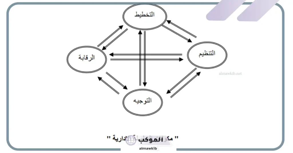 ما هي وظائف الاداره؟ أهمية الإدارة الصحيحة ودورها في تعزيز الكفاءة 5 ما هي وظيفة الإداري