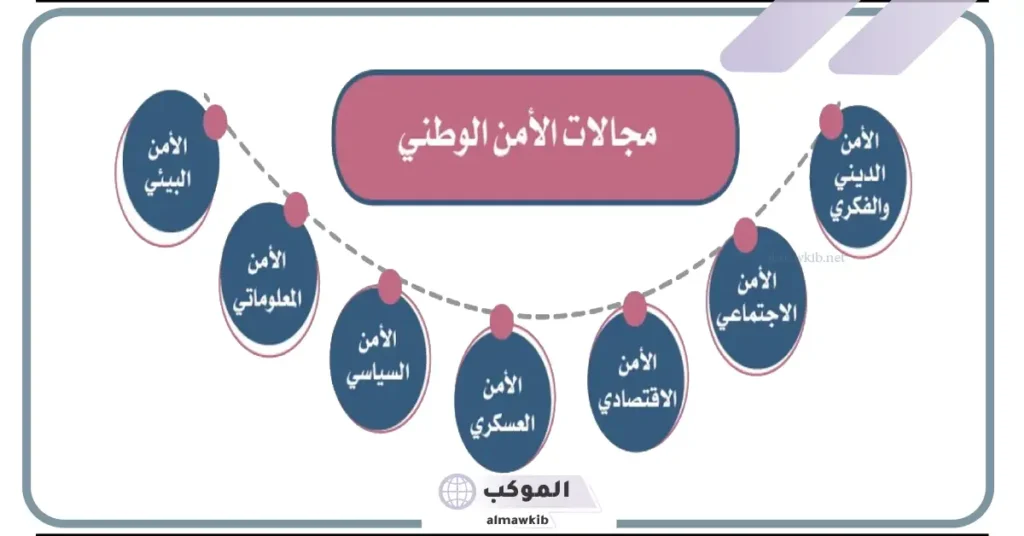 مفهوم الأمن الوطني pdf.. مجالات الأمن الوطني وأهم ركائزه 5 ركائز الأمن الوطني