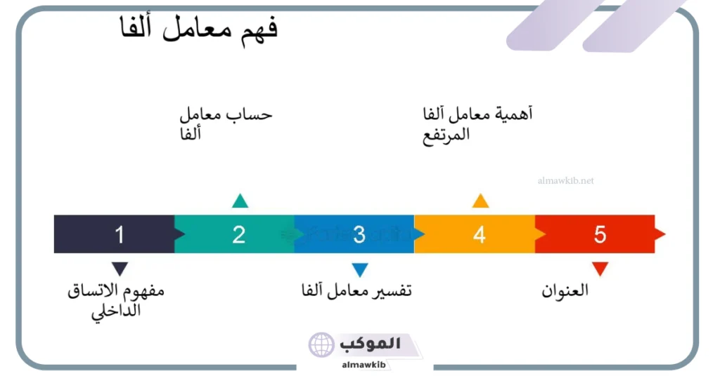 يستخدم معامل كرونباخ لمعرفة: طريقة حساب ألفا كرونباخ يدويا 6 طريقة حساب معامل ألفا كرونباخ SPSS
