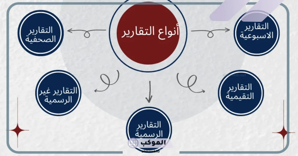 يعد التقرير وسيلة من وسائل: خطوات كتابة التقرير 5 خطوات كتابة التقرير