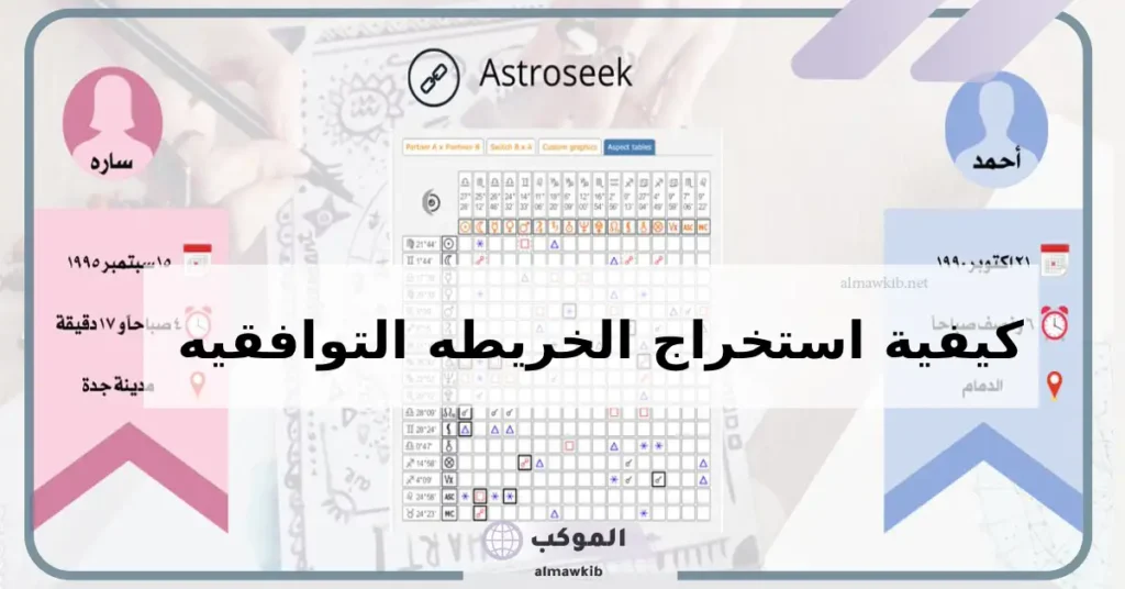 كيفية استخراج الخريطه التوافقيه بالرابط المباشر 2025 5 تحليل الخريطة التوافقية مجانا