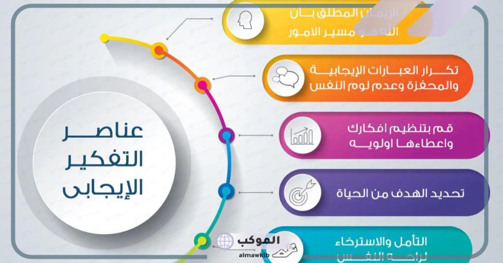 حكمة عن السلوك الإيجابي