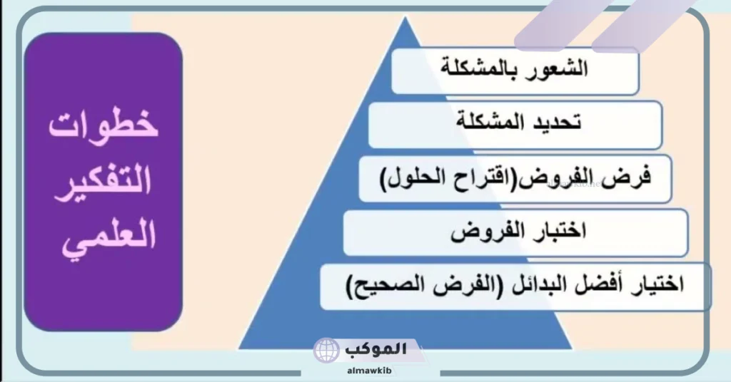 خصائص التفكير العلمي 
