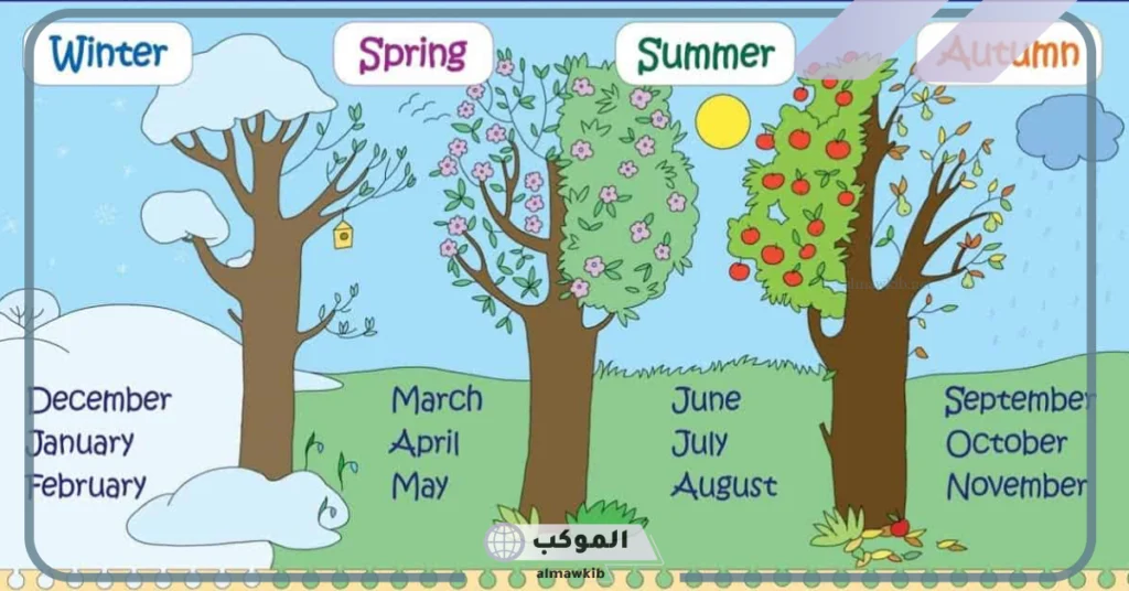 الأشهر الميلادية والهجرية 