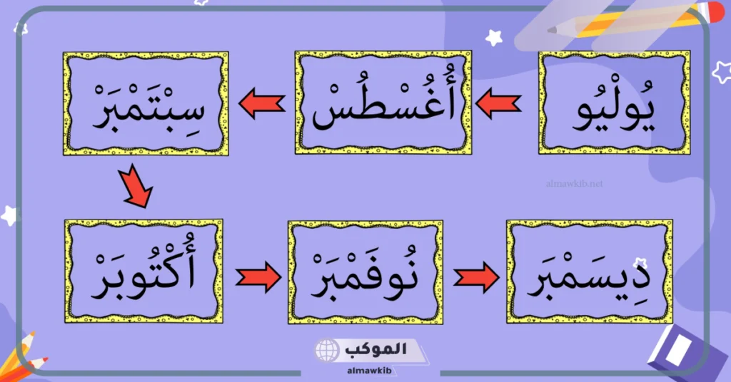 الأشهر الميلادية والهجرية 