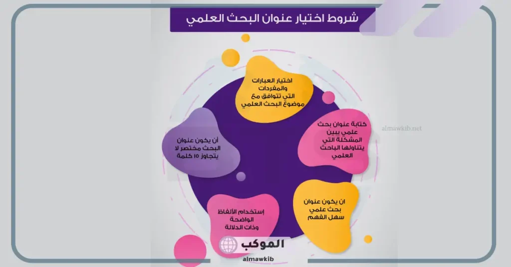 مواضيع بحث علمي جاهزة للاستخدام.. عناوين بحوث جاهزة 5 مواضيع بحث بسيطة