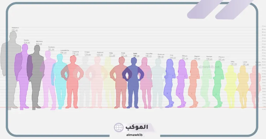 فرق الطول والوزن بين شخصين