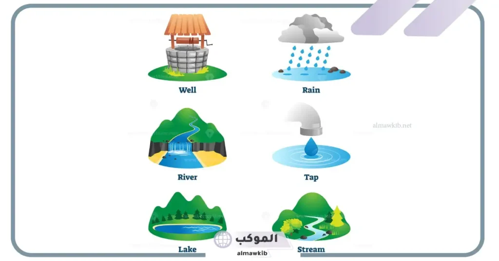 المياه العذبة في العالم