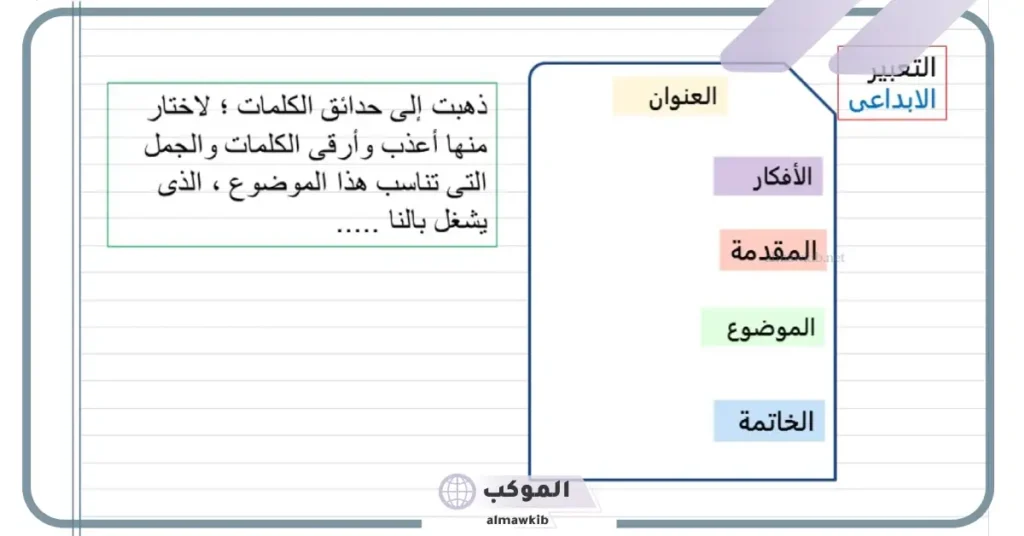 طريقة كتابة موضوع عربي تعبير .. كلمات تساعدك في كتابة تعبير عربي 5 موضوع تعبير قصير