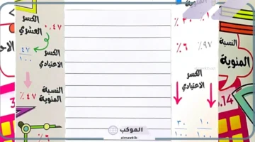 مطوية النسبة المئوية