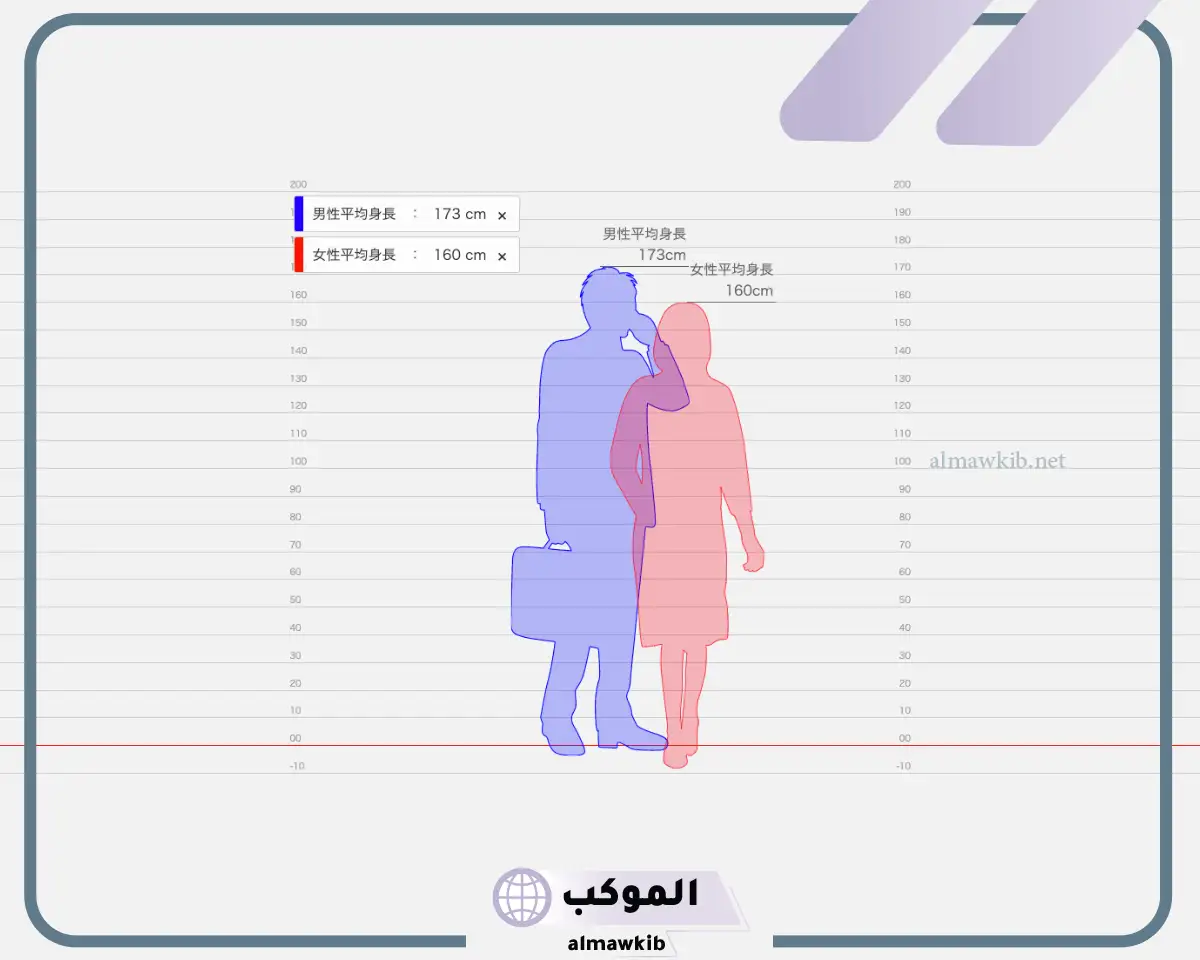 فرق الطول بين شخصين hikaku