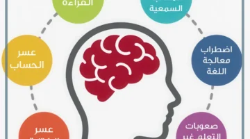 أنواع صعوبات التعلم