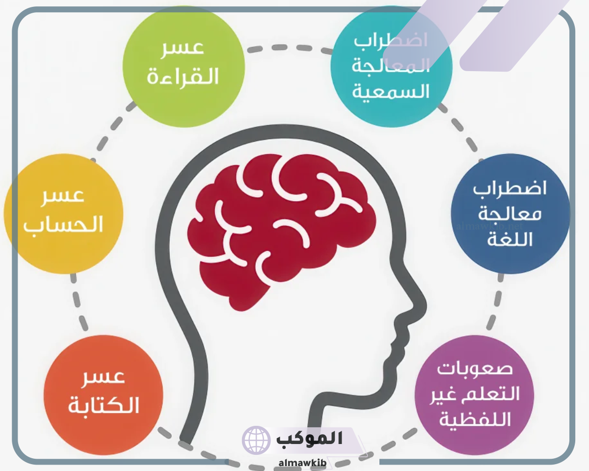 خبراء صعوبات التعلم – الألوان والروابط