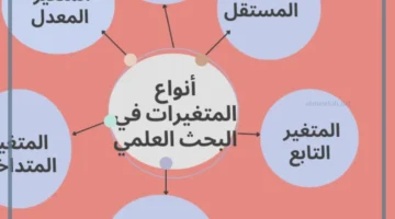 المتغيرات في البحث العلمي