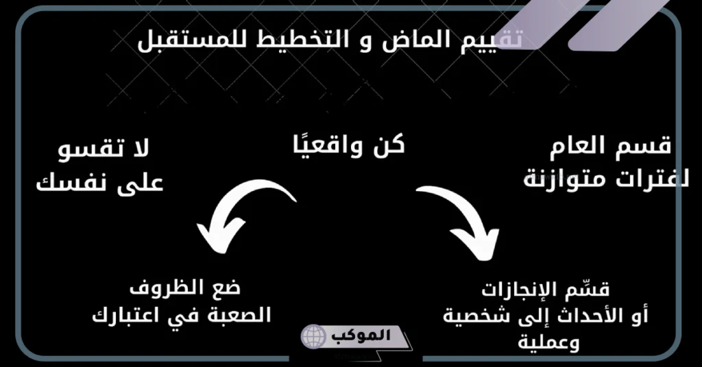 أفضل طرق تخطيط للمستقبل وتحقيق الأهداف 5 أهمية تخطيط المستقبل
