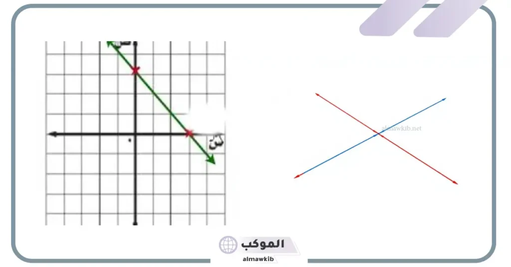 ما هو محور التماثل