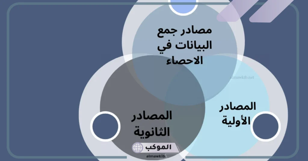 أفضل طريقة جمع المعلومات بالمزايا والعيوب.. خصائص أدوات جمع البيانات 6 مزايا وعيوب طرق جمع البيانات