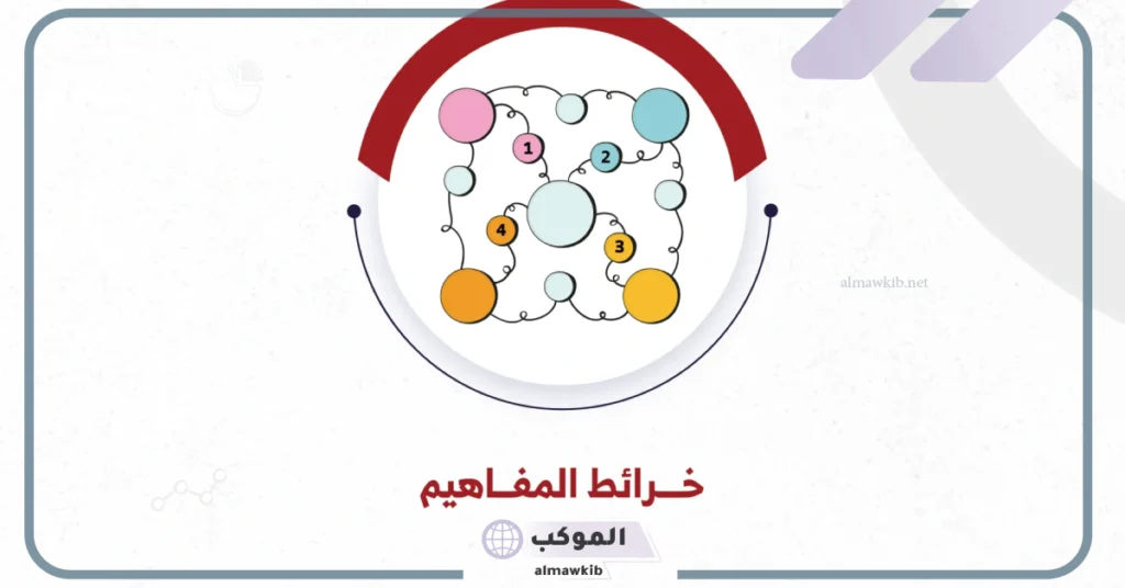 استراتيجية خريطة المفاهيم وأهدافها.. أنواع خرائط المفاهيم 5 أنواع خرائط المفاهيم
