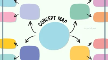 خريطة مفاهيم