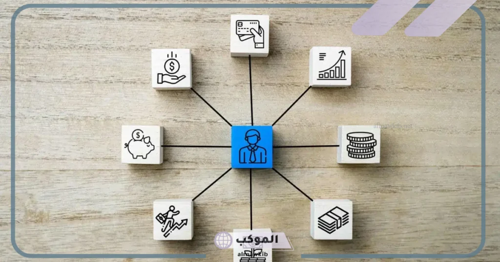أفضل طرق تخطيط للمستقبل وتحقيق الأهداف 6 عبارات عن التخطيط للمستقبل