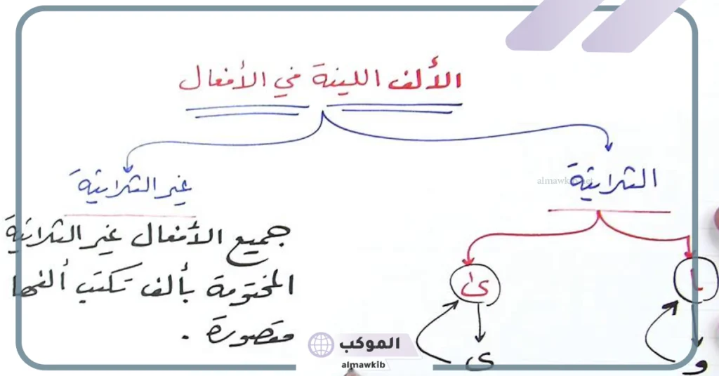 الألف اللينة في الحروف 